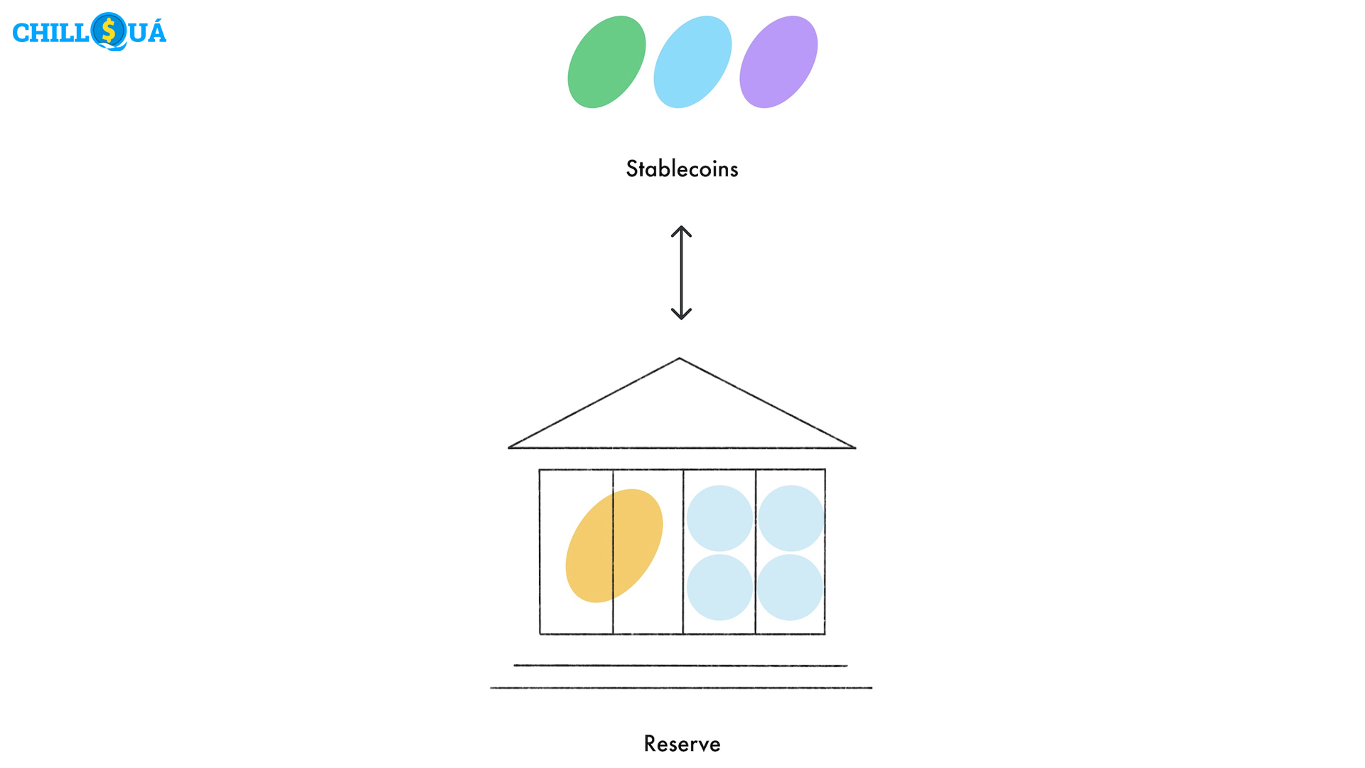 Celo - Ổn định giá trị