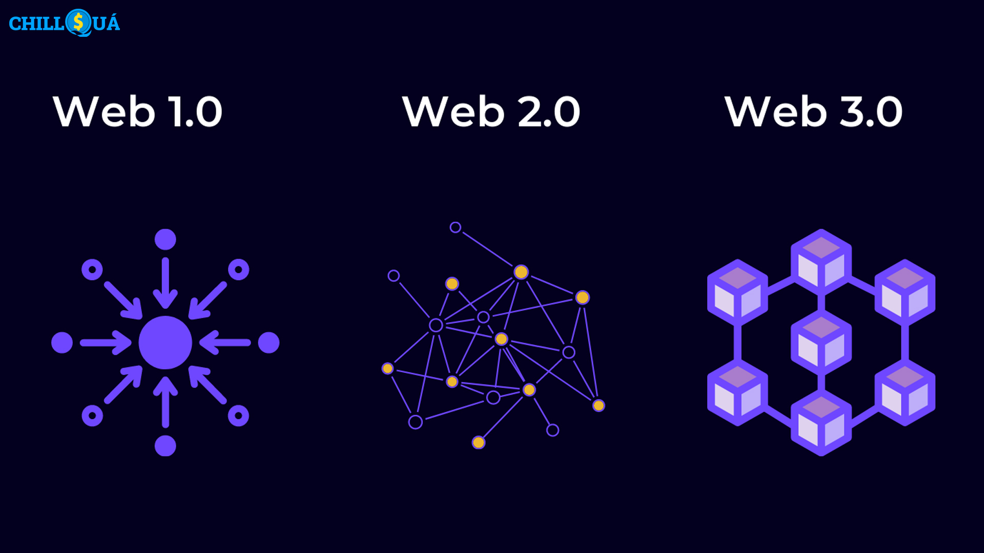 Web3